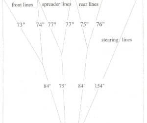 Technical Drawings and Design of Slots 3 Canopy