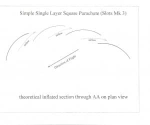 Technical Drawings and Design of Slots 3 Canopy