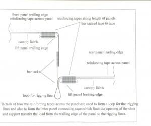 Technical Drawings and Design of Slots 3 Canopy